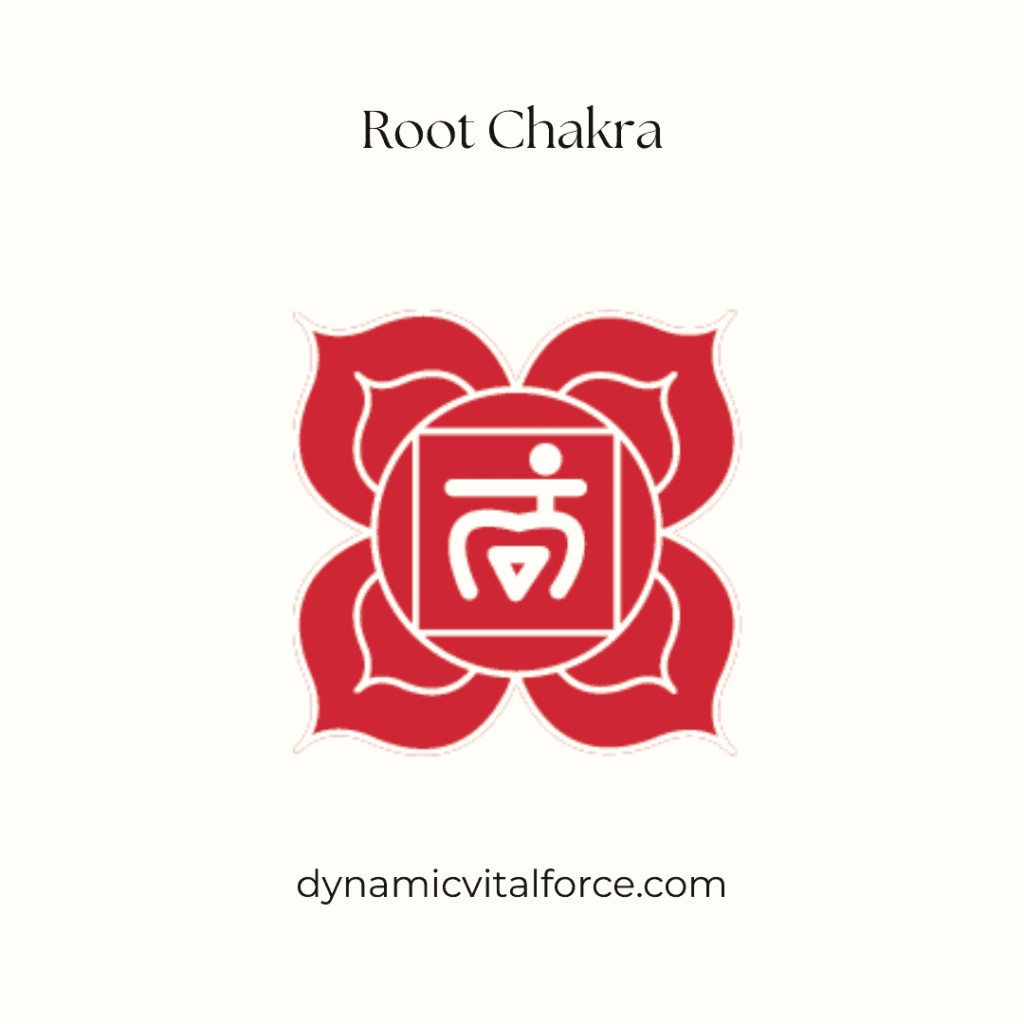 Root Chakra with its symbol
