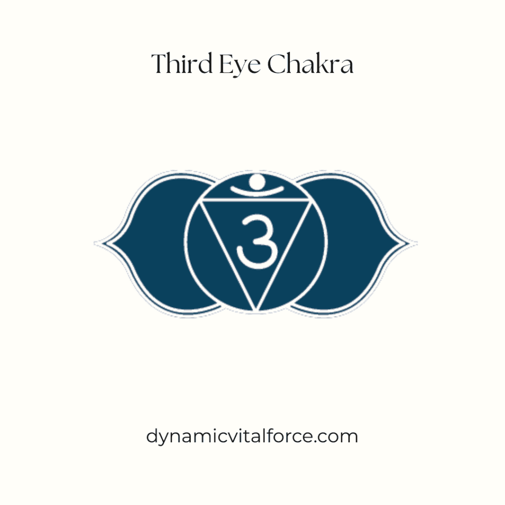 Third (3rd) eye chakra